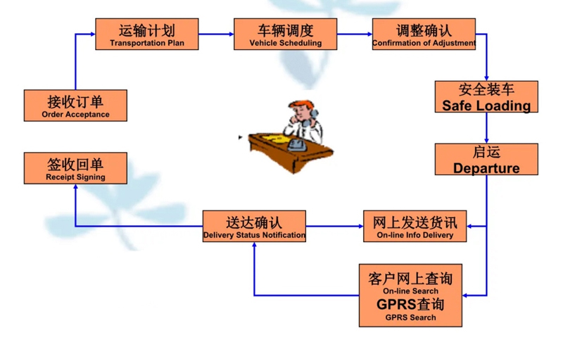 湖州危险品运输哪家好,湖州到密云危险品物流公司专线